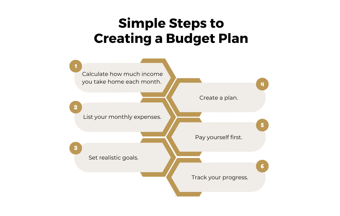 Simple Steps to Creating a Budget Plan and Start Saving Money