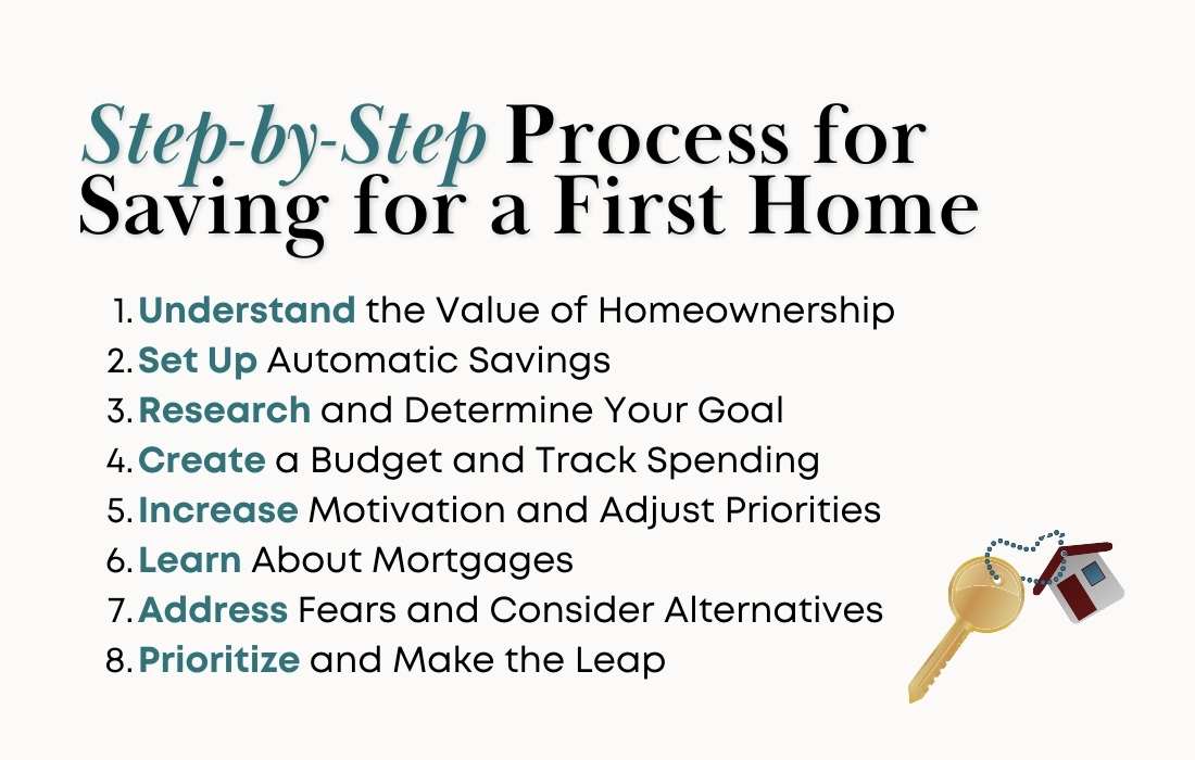 Step-by-Step Process for Saving for a First Home