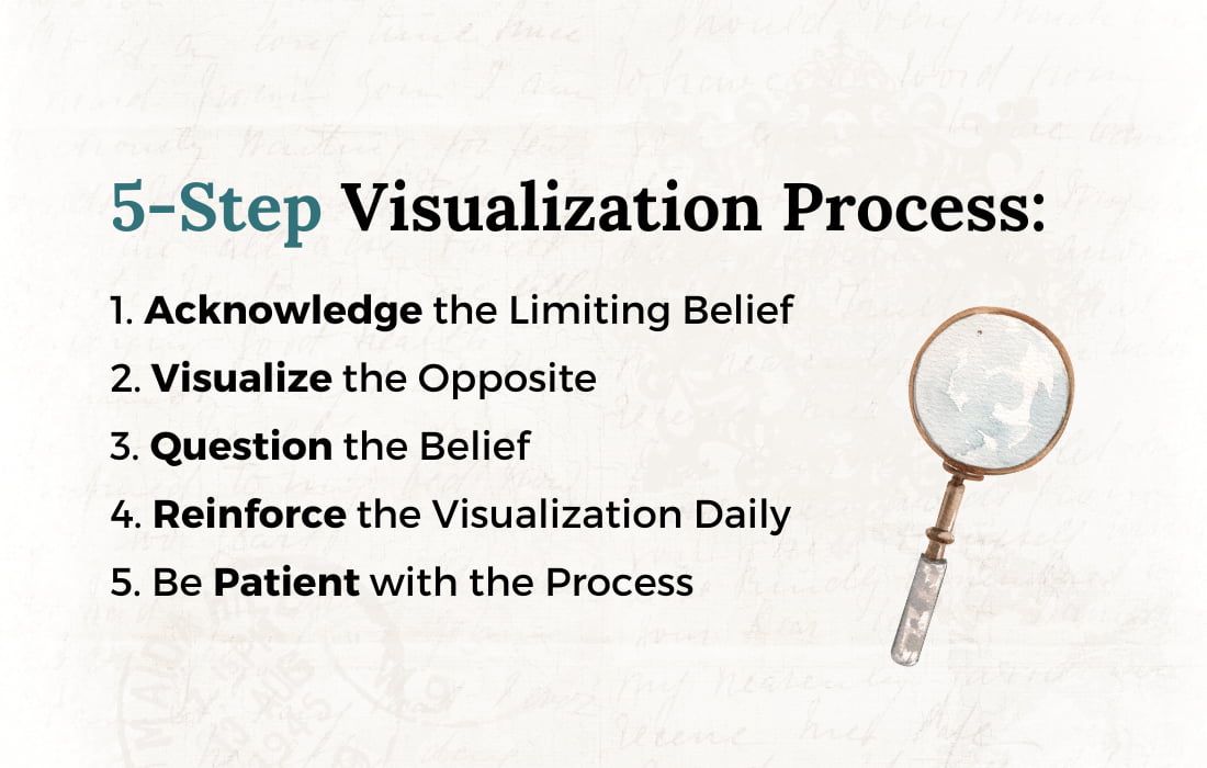 How Visualizing Best-Case Scenarios Can Help