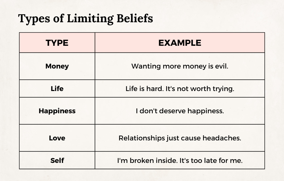 Limiting Beliefs By Category