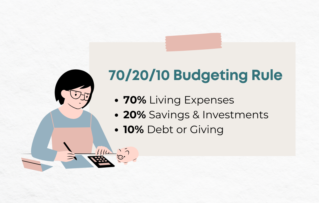 70/20/10 Budgeting Rule