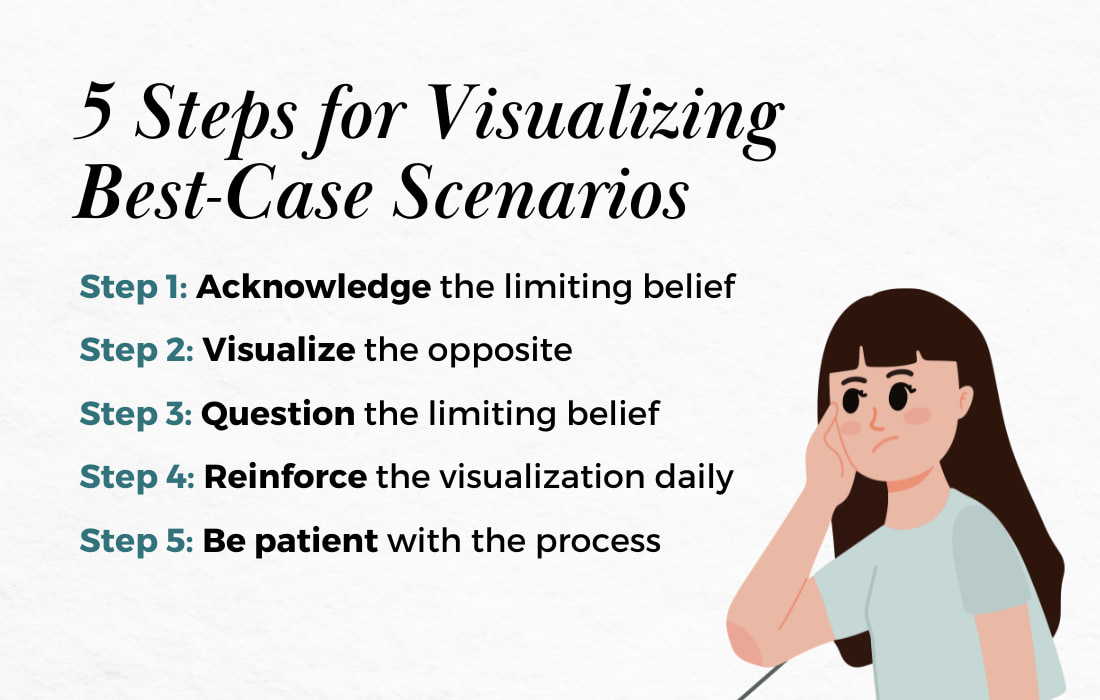 How Visualizing Best-Case Scenarios Can Help