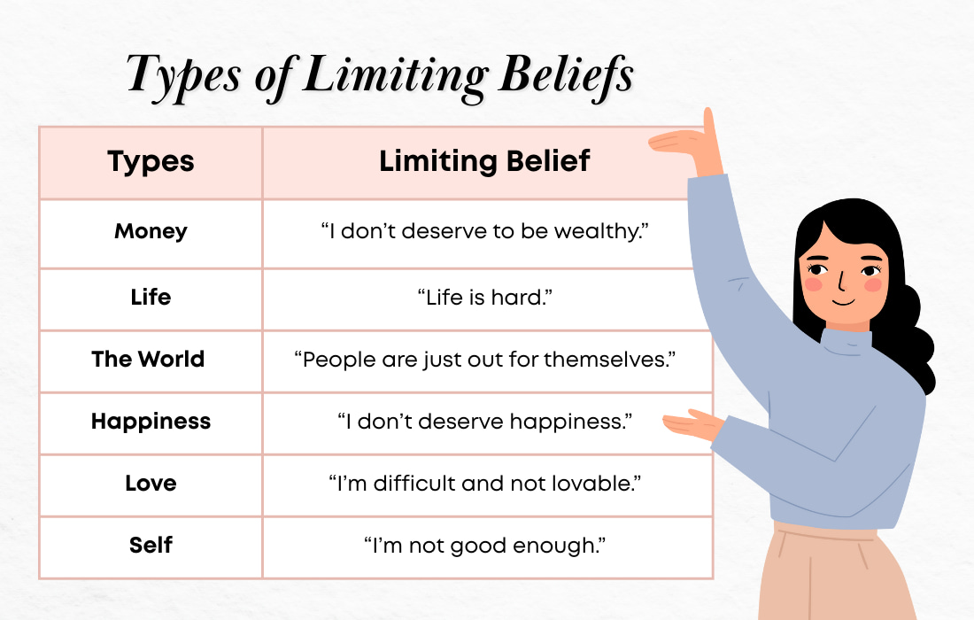 Limiting Beliefs By Category
